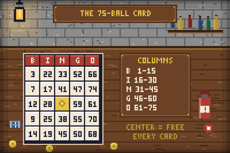 The columns and number ranges of a 75-ball bingo card