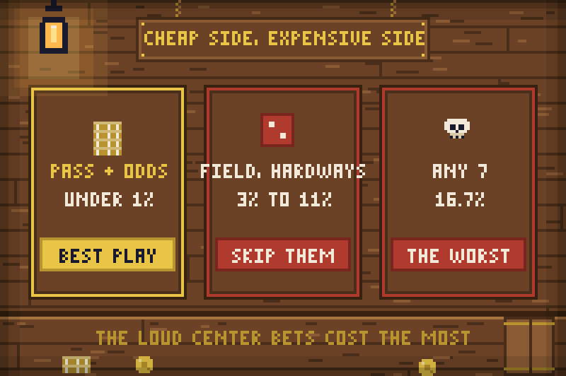 Craps bets to avoid and their house edges